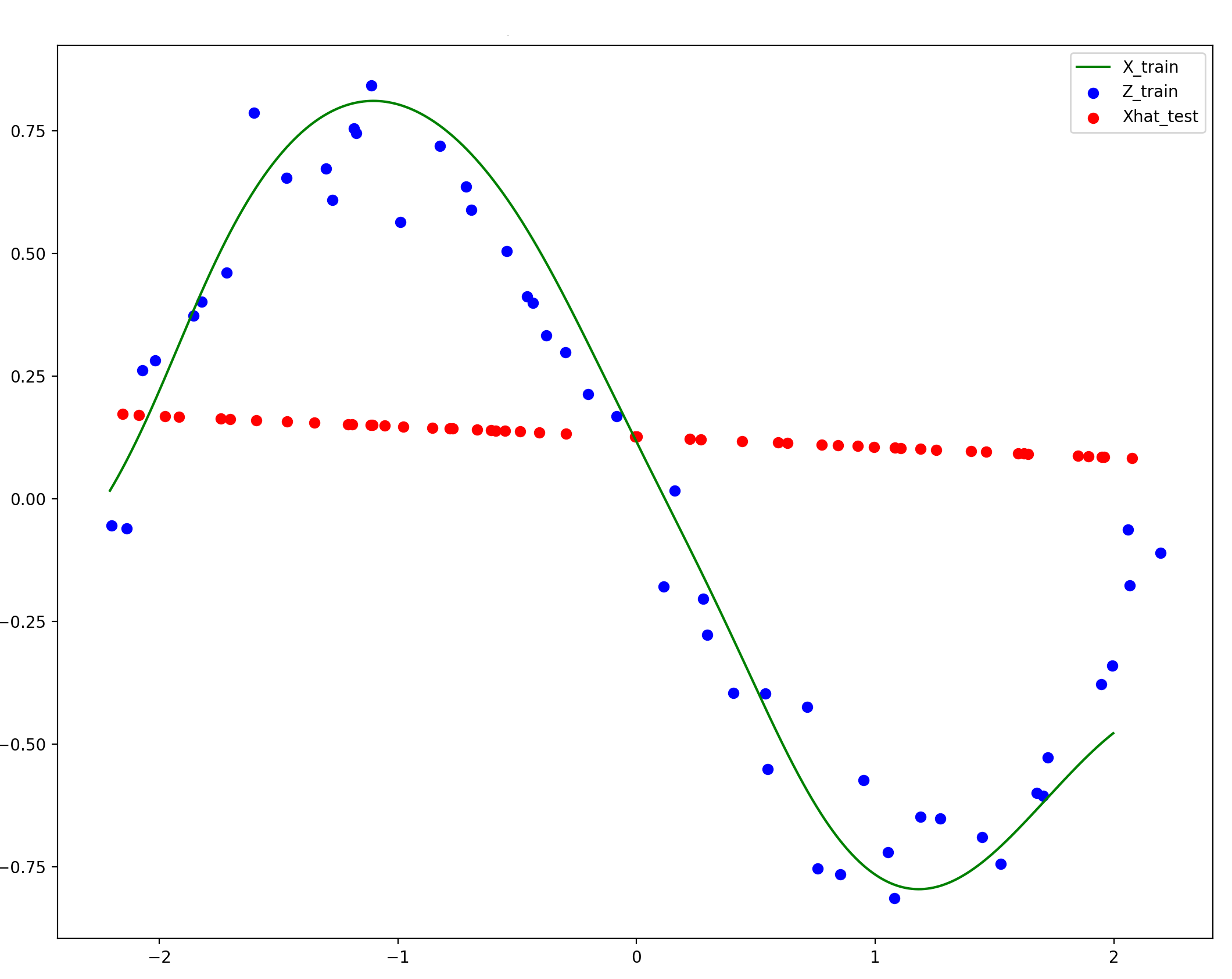 Image of sine wave being flattened and reconstructed